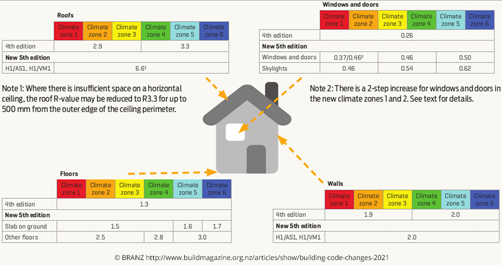 Stunning High-End Apartment Building Code Updates 2023 image